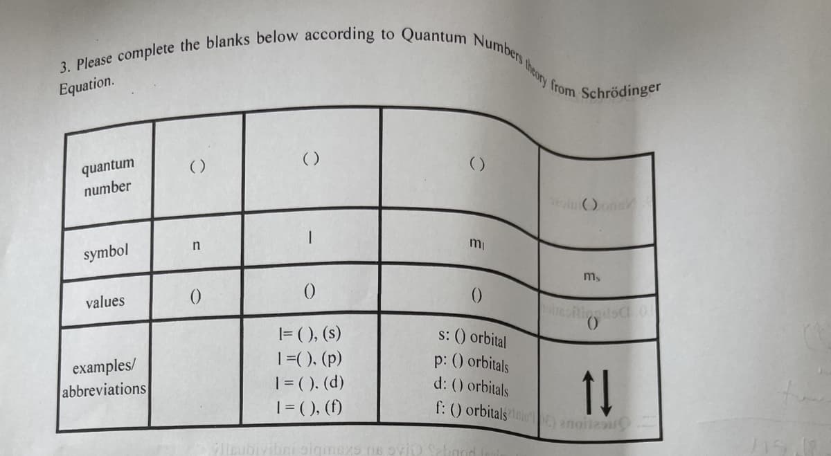 3. Please complete the blanks below according to Quantum Numbers
Equation.
theory from Schrödinger
quantum
number
symbol
n
( )
()
m
ms
values
0
0
iteRippils 01
|= ( ), (s)
s: () orbital
examples/
abbreviations
1 =( ), (p)
1 = ( ). (d)
1 = ( ), (f)
p: () orbitals
d: () orbitals
f: () orbitals) ano