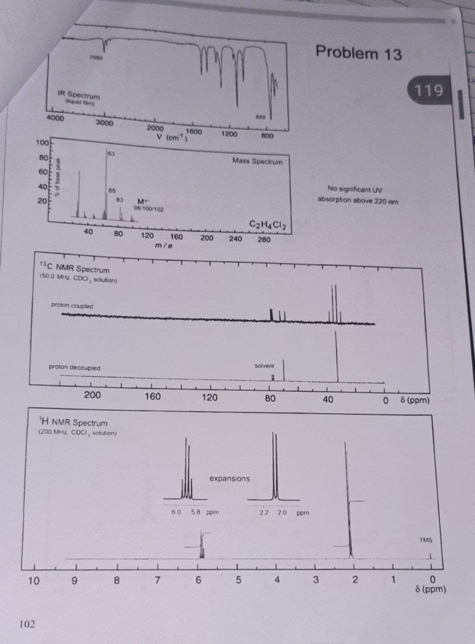 102
4000
100
80
60
40
20
2089
IR Spectrum
(liquid fam)
wwww.
3000
63
65
83
40 80
13C NMR Spectrum
(50.0 MHz. CDCI, solution)
proton coupled
proton decoupled
200
¹H NMR Spectrum
(200 MHz. CDCI, solution)
10
9
8
2000
v (cm¹)
M
98/100/102
120 160
m/e
160
1
7
mar
689
1600
1200
200
120
800
Mass Spectrum
6.0 5.8 ppm
6
C2H4Cl2
240 280
expansions
solvent
1
80
22 20 ppm
5 4
Problem 13
No significant UV
absorption above 220 nm
3
40
2
08 (ppm)
TMS
1
1
119
1
1
0
8 (ppm)
--