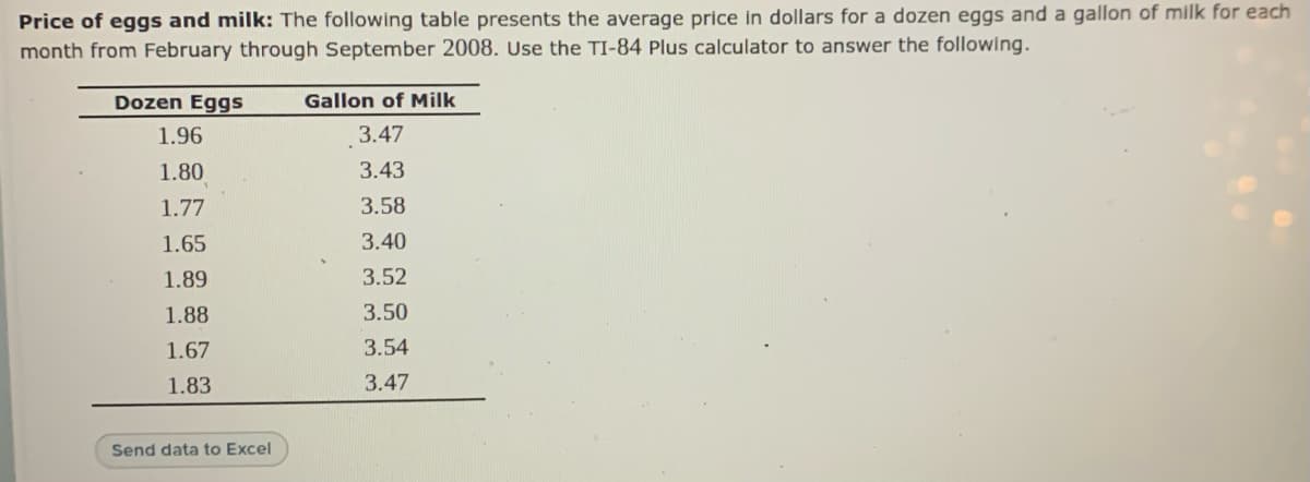 Price of eggs and milk: The following table presents the average price in dollars for a dozen eggs and a gallon of milk for each
month from February through September 2008. Use the TI-84 Plus calculator to answer the following.
Dozen Eggs
Gallon of Milk
1.96
3.47
1.80
3.43
1.77
3.58
1.65
3.40
1.89
3.52
1.88
3.50
1.67
3.54
1.83
3.47
Send data to Excel
