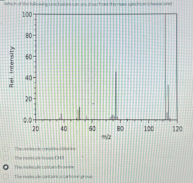 Which of the following conclusions can you draw from this mass spectrum (choose one)
100
80-
80
60
60
Rel. Intensity
40-
40
20-
0.0+
20
20
40
40
60
60
80
100
120
m/z
The molecule conatins chlorine
The molecule losses CH3
The molecule contain Bromine
The molecule contains a carbonyl group