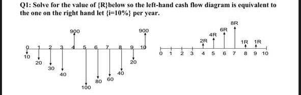 Q1: Solve for the value of {R}below so the left-hand cash flow diagram is equivalent to
the one on the right hand let {i=10%} per year.
10
20
30
90⁰
FI
40
100
80 60
4R
2R
+
².
2 3 4 5 6 7 8 9 10
20
900
10
8R
6R
1R 1R
4