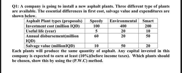 Q1: A company is going to install a new asphalt plants. Three different type of plants
are available. The essential differences in first cost, salvage value and expenditures are
shown below.
Asphalt Plant types (proposals)
Investment cost (million IQD)
Useful life (year)
Annual disbursement(million
IQD)
Speedy
100
5
60
Environmental
400
20
20
Smart
200
10
50
10
50
20
Salvage value (millionIQD)
Each plants will produce the same quantity of asphalt. Any capital invested in this
company is expected to earn at least (10%) (before income taxes). Which plants should
be chosen, show this by using the (P.W.C) method.