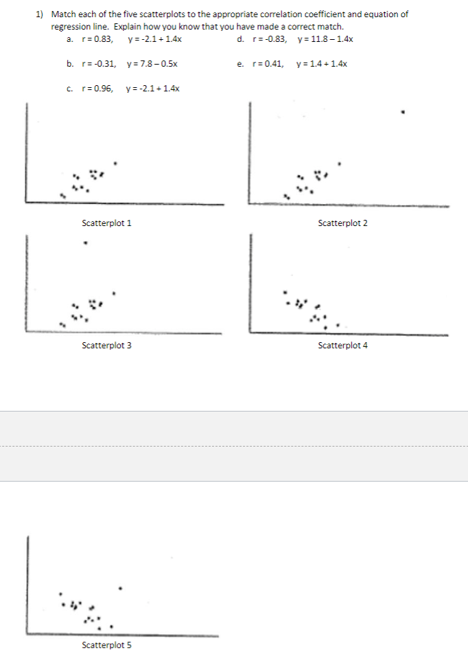 1) Match each of the five scatterplots to the appropriate correlation coefficient and equation of
regression line. Explain how you know that you have made a correct match.
a. r= 0.83, y= -2.1 + 1.4x
d. r=-0.83, y=11.8– 1.4x
b. r=-0.31, y=7.8-0.5x
e. r=0.41, y=1.4 + 1.4x
c. r=0.96, y=-2.1+1.4x
Scatterplot 1
Scatterplot 2
Scatterplot 3
Scatterplot 4
Scatterplot 5
