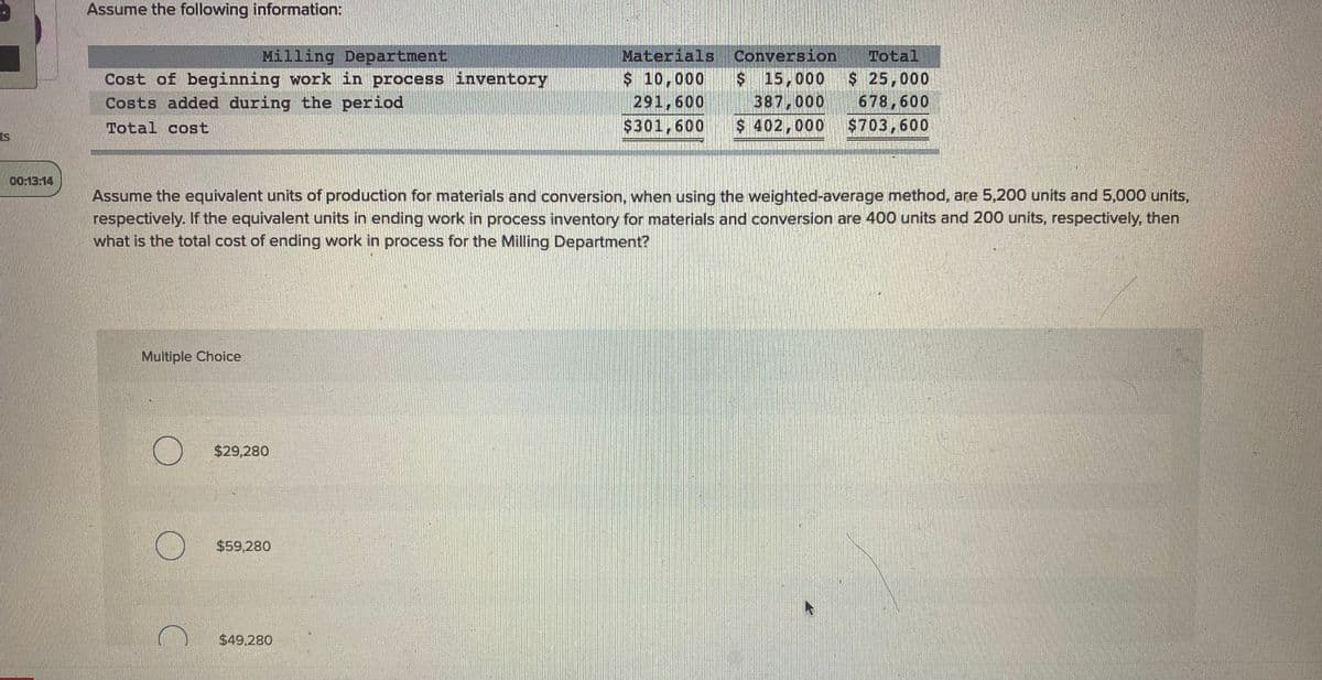 Assume the following information:
Materials
$ 10,000
291,600
$301,600
Conversion
$15,000
387,000
$ 402,000
Milling Department
Total
Cost of beginning work in process inventory
Costs added during the period
$ 25,000
678,600
$703,600
Total cost
ts
00:13:14
Assume the equivalent units of production for materials and conversion, when using the weighted-average method, are 5,200 units and 5,000 units,
respectively. If the equivalent units in ending work in process inventory for materials and conversion are 400 units and 200 units, respectively, then
what is the total cost of ending work in process for the Milling Department?
Multiple Choice
$29,280
$59,280
$49.280
