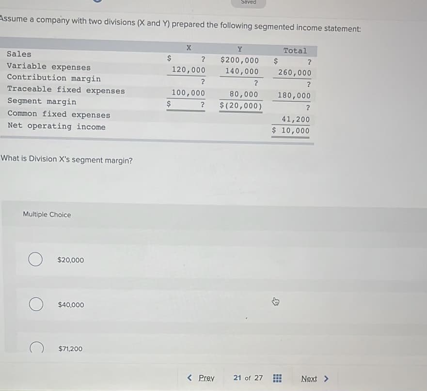 Saved
Assume a company with two divisions (X and Y) prepared the following segmented income statement:
Y
Total
Sales
$
?
$200,000
$
?
Variable expenses
Contribution margin
Traceable fixed expenses
120,000
140,000
260,000
?
100,000
৪0, 000
180,000
Segment margin
$
$(20,000)
?
Common fixed expenses
41,200
Net operating income
$ 10,000
What is Division X's segment margin?
Multiple Choice
$20,000
$40,000
$71,200
< Prev
21 of 27
Next >
%24
