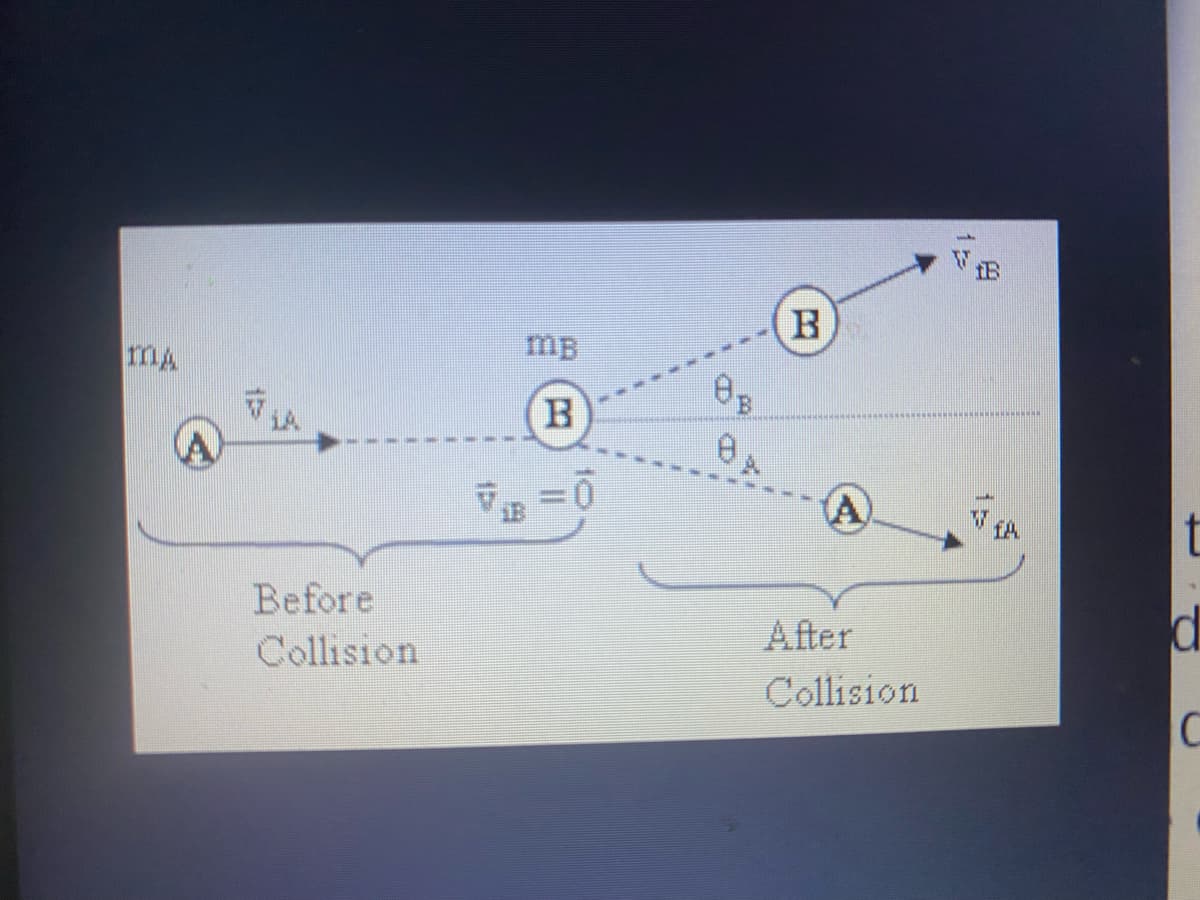 Before
Collision
MB
B
V₁B = 0
8
8
B
A
After
Collision
W
fA
d
C