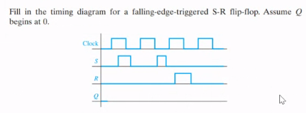 Fill in the timing diagram for a falling-edge-triggered S-R flip-flop. Assume Q
begins at 0.
L
Clock
S
R
e
4