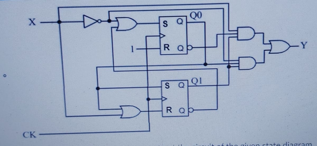 Q0
X -
R Q
Y
QI
R OP
CK
ho givonstate dHiagram
lo
