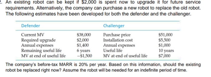 2. An existing robot can be kept if $2,000 is spent now to upgrade it for future service
requirements. Alternatively, the company can purchase a new robot to replace the old robot.
The following estimates have been developed for both the defender and the challenger.
Defender
Challenger
Current MV
Required upgrade
Annual expenses
Remaining useful life
MV at end of useful life
$38,000
$2,000
$1,400
6 years
-$1,500
Purchase price
Installation cost
Annual expenses
Useful life
MV at end of useful life
$51,000
$5,500
$1,000
10 years
$7,000
The company's before-tax MARR is 20% per year. Based on this information, should the existing
robot be replaced right now? Assume the robot will be needed for an indefinite period of time.
