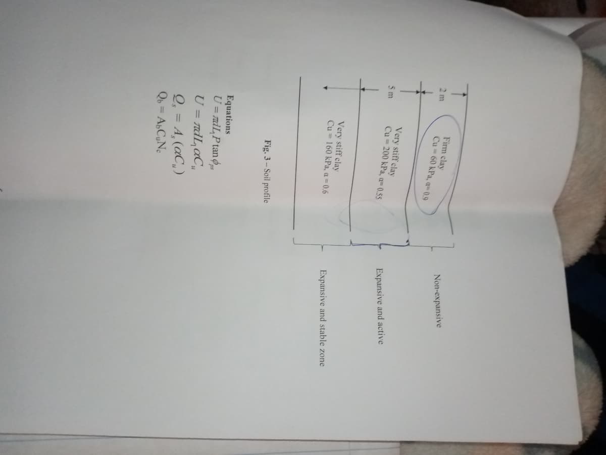 2m
5 m
Firm clay
Cu 60 kPa, a=0.9
Very stiff clay
Cu=200 kPa, a=0.55
Very stiff clay
Cu = 160 kPa, a = 0.6
Fig. 3-Soil profile
Equations
U=ndLP tan ops
U = лdL₁αС₁
Q₁ = A, (aC₁)
Qb = AbCuNc
Non-expansive
Expansive and active
Expansive and stable zone