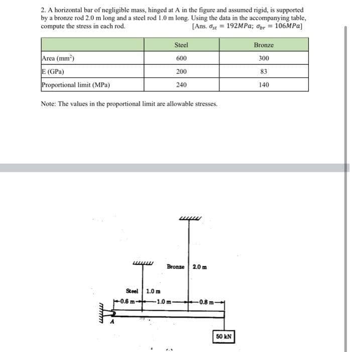 2. A horizontal bar of negligible mass, hinged at A in the figure and assumed rigid, is supported
by a bronze rod 2.0 m long and a steel rod 1.0 m long. Using the data in the accompanying table,
compute the stress in each rod.
[Ans. Ost = 192MP%; Opr = 106MPA]
Steel
Bronze
Area (mm)
E (GPa)
Proportional limit (MPa)
600
300
200
83
240
140
Note: The values in the proportional limit are allowable stresses.
Bronze 2.0 m
Steel
1.0 m
0.6 m -1.0 m-
-081
50 kN
