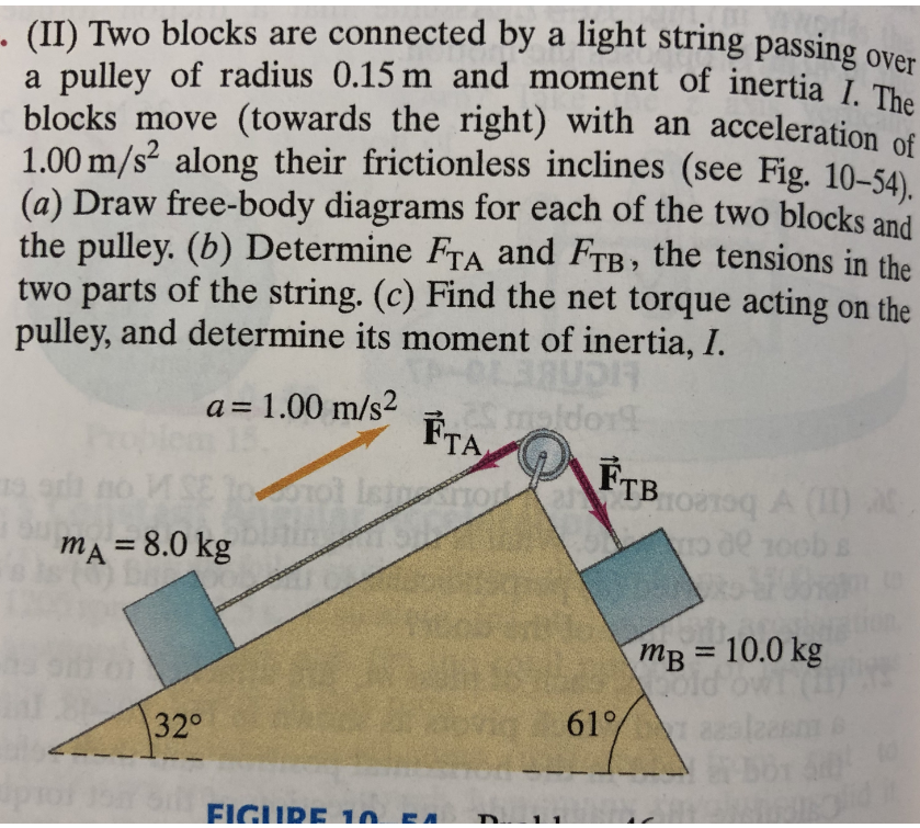 (II) Two blocks are connected by a light string passing over
a pulley of radius 0.15 m and moment of inertia The
blocks move (towards the right) with an acceleration of
1.00 m/s² along their frictionless inclines (see Fig. 10-54).
(a) Draw free-body diagrams for each of the two blocks and
the pulley. (b) Determine FTA and FTB, the tensions in the
two parts of the string. (c) Find the net torque acting on the
pulley, and determine its moment of inertia, I.
a = 1.00 m/s2
FTA
ТА
FTB
Letn
MĄ = 8.0 kg
%3D
mB = 10.0 kg
old
61%
32°
1 Si
FIGURE 10
