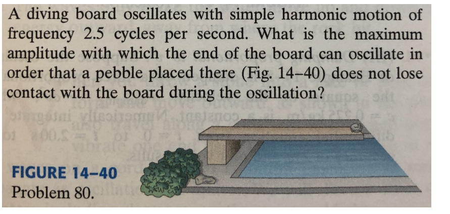 A diving board oscillates with simple harmonic motion of
frequency 2.5 cycles per second. What is the maximum
amplitude with which the end of the board can oscillate in
order that a pebble placed there (Fig. 14-40) does not lose
contact with the board during the oscillation?
01 00.
FIGURE 14-40
Problem 80.llat
