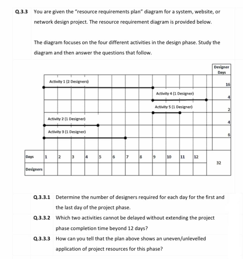 Q.3.3 You are given the "resource requirements plan" diagram for a system, website, or
network design project. The resource requirement diagram is provided below.
The diagram focuses on the four different activities in the design phase. Study the
diagram and then answer the questions that follow.
Designer
Days
Activity 1 (2 Designers)
16
Activity 4 (1 Designer)
Activity 5 (1 Designer)
Activity 2 (1 Designer)
Activity 3 (1 Designer)
Days
1
2
3
4
6
8
10
11
12
32
Designers
Q.3.3.1 Determine the number of designers required for each day for the first and
the last day of the project phase.
Q.3.3.2 Which two activities cannot be delayed without extending the project
phase completion time beyond 12 days?
Q.3.3.3 How can you tell that the plan above shows an uneven/unlevelled
application of project resources for this phase?
41
2)
4.
9,
