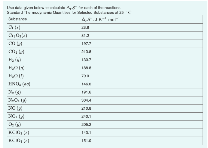 Use data given below to calculate A;S° for each of the reactions.
Standard Thermodynamic Quantities for Selected Substances at 25 ° C
Substance
A,S°, J K-1 mol-1
Cr (s)
23.8
Cr2 O3(s)
81.2
CO (g)
CO2 (g)
197.7
213.8
На (9)
130.7
H2O (g)
188.8
H2O (1)
70.0
HNO3 (aq)
146.0
N2 (9)
191.6
N204 (9)
NO (g)
NO2 (g)
O2 (g)
KC103 (s)
KC104 (s)
304.4
210.8
240.1
205.2
143.1
151.0
