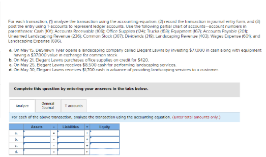 For each transaction, (f) analyze the transaction using the accounting equation, (2) record the transaction in journal entry form, and (3)
post the entry using T-accounts to represent ledger accounts. Use the following partial chart of accounts-account numbers in
parentheses: Cash (101): Accounts Receivable [106) Office Supplies (124): Trucks (153) Equipment (167): Accounts Payable (201):
Unearned Landscaping Revenue (236), Common Stock (07), Dividends (319), Landscaping Revenue (403); Wages Expense (601), and
Landscaping Expense (696).
a. On May 15, DeShawn Tyler opens a landscaping company called Elegant Lawns by investing $77,000 in cash along with equipment
having a $37.000 value in exchange for common stock
b. On May 21, Elegant Lawns purchases office supplies on credit for $120.
c. On May 25, Elegant Lawns receives $8.500 cash for performing landscaping services.
d. On May 30, Elegant Lawns receives $1,700 cash in advance of providing landscaping services to a customer.
Complete this question by entering your answers in the tabs below.
Andyze
General
Journal
Taccounts
For each of the above transaction, analyze the transaction using the accounting equation. (Enter total amounts only.)
Assets
Liabilities
Equity
b.
C.
d.