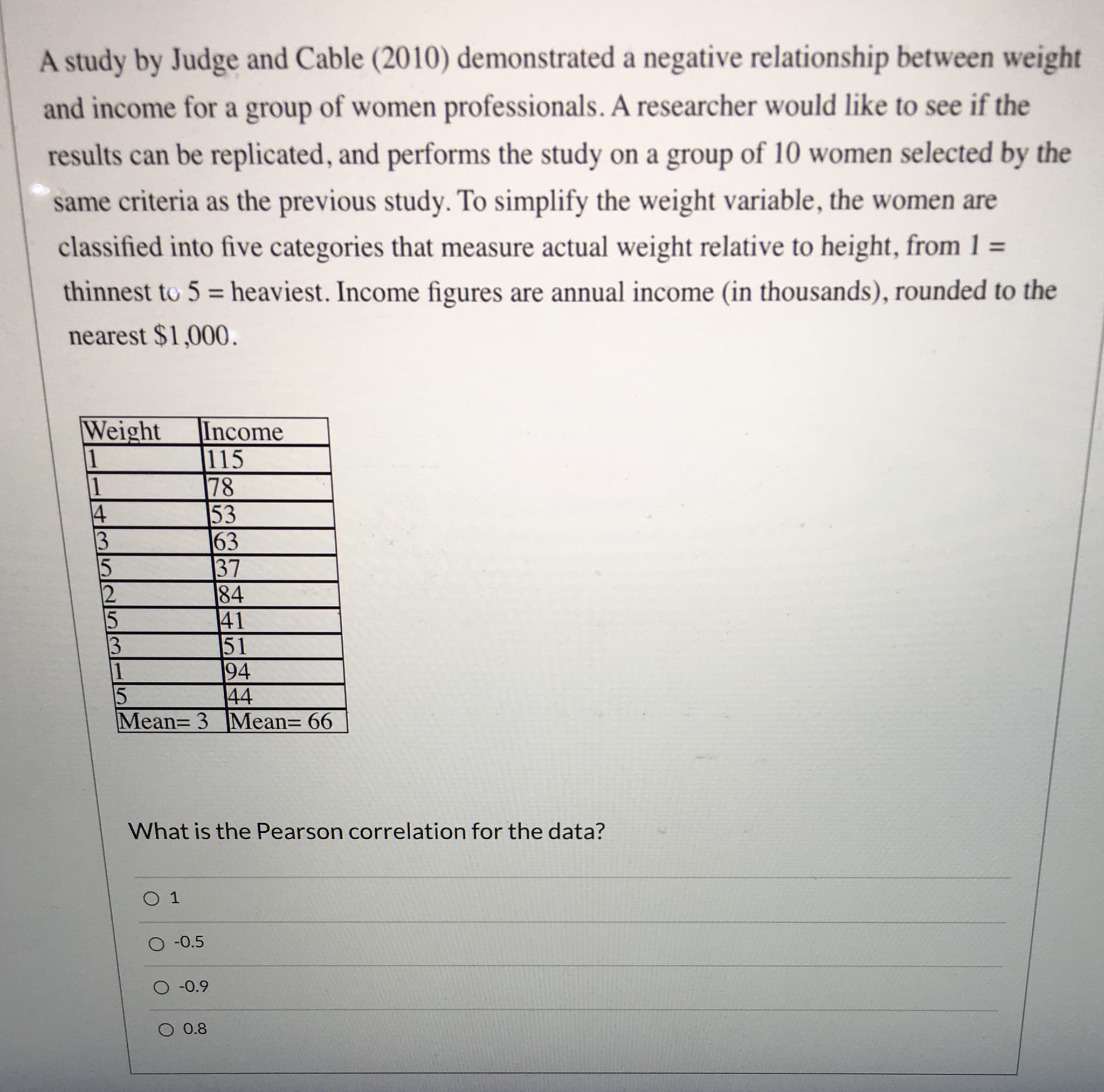 A study by Judge and Cable (2010) demonstrated a negative relationship between weight
and income for a group of women professionals. A researcher would like to see if the
results can be replicated, and performs the study on a group of 10 women selected by the
same criteria as the previous study. To simplify the weight variable, the women are
classified into five categories that measure actual weight relative to height, from 1 =
thinnest to 5 = heaviest. Income figures are annual income (in thousands), rounded to the
nearest $1,000.
