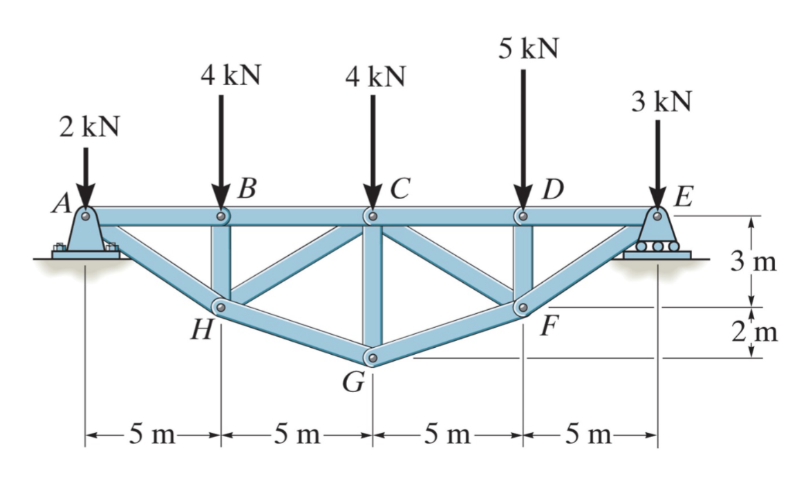 2 kN
A
5 m-
4 kN
H
B
-5 m-
4 kN
G
с
5 kN
D
F
5m—5m
3 kN
E
3 m
+
2 m