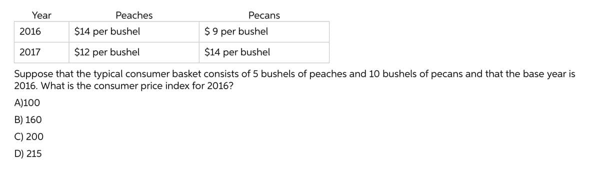 Year
Peaches
Ресans
2016
$14 per bushel
$ 9 per bushel
2017
$12 per bushel
$14 per bushel
Suppose that the typical consumer basket consists of 5 bushels of peaches and 10 bushels of pecans and that the base year is
2016. What is the consumer price index for 2016?
A)100
B) 160
C) 200
D) 215
