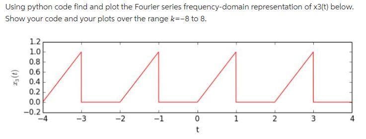 Using python code find and plot the Fourier series frequency-domain representation of x3(t) below.
Show your code and your plots over the range k=-8 to 8.
(7) Ex
1.2
1.0
0.8
0.6
0.4
0.2
0.0
-0.2
-4
-3
-2
^^^
1
-1
0
t
2
3