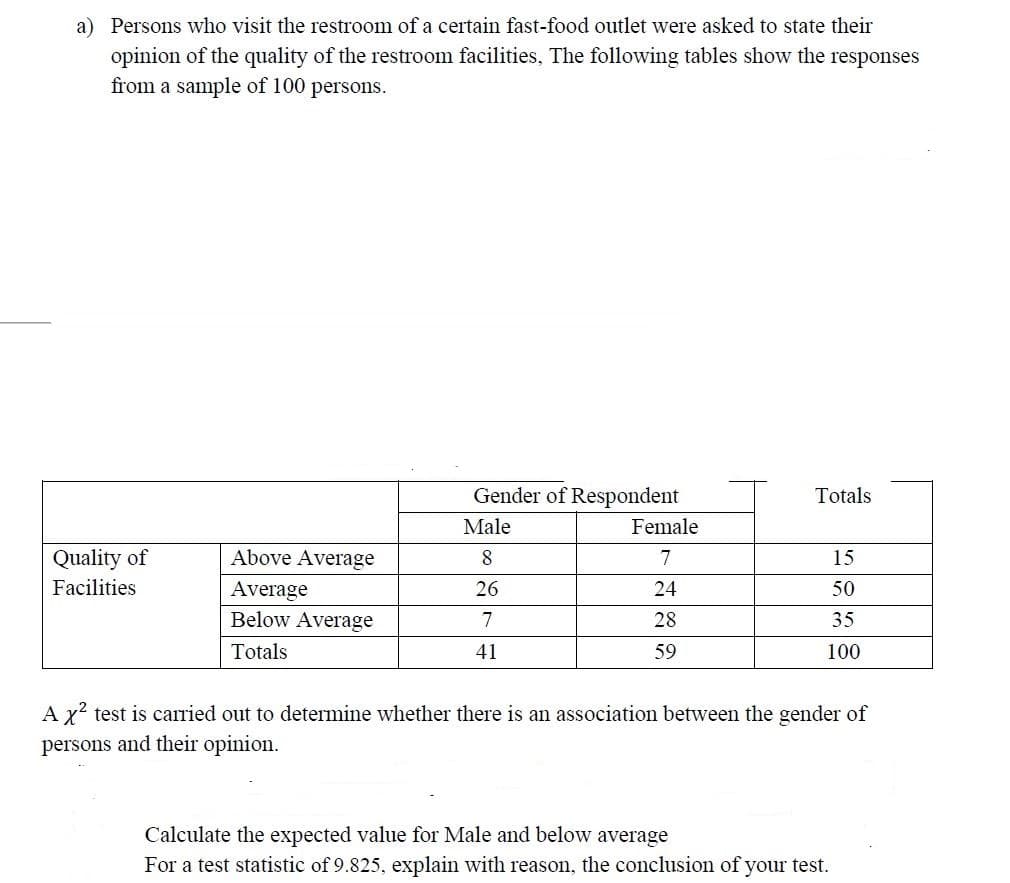 a) Persons who visit the restroom of a certain fast-food outlet were asked to state their
opinion of the quality of the restroom facilities, The following tables show the responses
from a sample of 100 persons.
Gender of Respondent
Totals
Male
Female
Quality of
Above Average
7
15
Facilities
Average
Below Average
26
24
50
7
28
35
Totals
41
59
100
A x2 test is carried out to determine whether there is an association between the gender of
persons and their opinion.
Calculate the expected value for Male and below average
For a test statistic of 9.825, explain with reason, the conclusion of your test.
