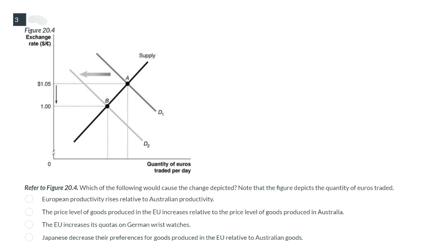 3
Figure 20.4
Exchange
rate (S/C)
$1.05
1.00
D₂
Quantity of euros
traded per day
Refer to Figure 20.4. Which of the following would cause the change depicted? Note that the figure depicts the quantity of euros traded.
European productivity rises relative to Australian productivity.
The price level of goods produced in the EU increases relative to the price level of goods produced in Australia.
The EU increases its quotas on German wrist watches.
Japanese decrease their preferences for goods produced in the EU relative to Australian goods.
B
Supply
D₁