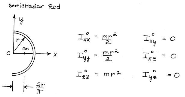 Semicircular Rod
낭
ㅛ
CM
키우
Ixx = ²
²
Iyy
I울긋
11
맞
mra
Ixy
Ixt
Iyz
=
ㅇ
O