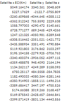 Satellite x ECI(Km) Satellite y Satellite z
5049.164174 3340.361 3048.609
5227.17629
-2122.7-3755.809
-3260.609868 -4044.645 -4358.112
-6362.512242 755.5592 2229.638
1058.797003 4290.472 5140.661
6728.771277 689.2465-429.4266
1247.121325-4050.981-5289.548
-6308.516462 -2051.021-1421.772
-3435.588934 3351.491 4790.884
5119.921803 3176.862 3103.297
5195.104158-2279.925 -3706.763
-3340.400374-3936.052-4397.115
-6359.488878 948.4093 2164.194
1134.262117 4249.289 5158.093
6750.25117 484.5558-354.7835
1182.490033 -4080.364 -5281.146
-6350.914903 -1858.111-1496.216
-3389.686417 3447.197 4755.526
5174.66388 3019.266 3168.457
5169.875543-2428.657-3646.841
-3399.571419 -3831.134-4443.556