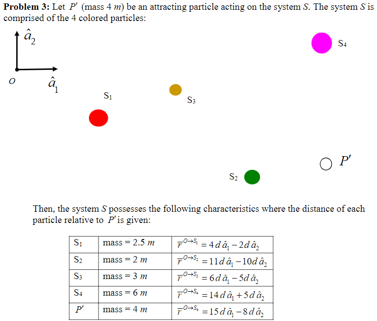 Problem 3: Let P' (mass 4 m) be an attracting particle acting on the system S. The system S is
comprised of the 4 colored particles:
â₂
â₁
S1
S₁
S2
S3
S4
P'
mass = 2.5 m
2 m
3 m
6m
mass= 4 m
mass=
Then, the system S possesses the following characteristics where the distance of each
particle relative to P'is given:
mass=
S3
mass=
S₂
70₁4 dâ₁-2dâ₂
=
70
7-0
= 11da₁-10d â₂
= 6 dâ₁-5d â₂
70→² = 14 dâ₁ +5dâ₂
70 = 15 dâ₁-8 dâ₂
S4
OP