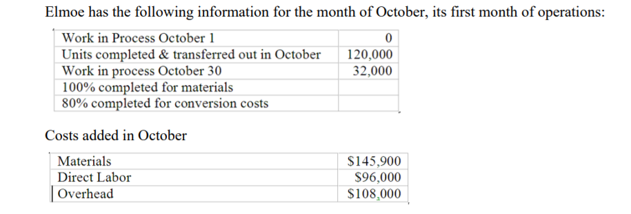 Elmoe has the following information for the month of October, its first month of operations:
Work in Process October 1
Units completed & transferred out in October
Work in process October 30
100% completed for materials
80% completed for conversion costs
120,000
32,000
Costs added in October
$145,900
$96,000
$108,000
Materials
Direct Labor
Overhead
