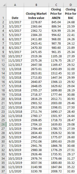 A
В
D
Closing
Closing Market Price for
Closing
Price for
1
Date
Index value
AMZN
BAC
2/1/2017
3/1/2017
4/1/2017
5/1/2017
6/1/2017
7/1/2017
8/1/2017
9/1/2017
10 10/1/2017
11 11/1/2017
12 12/1/2017
1/1/2018
14 2/1/2018
3/1/2018
16 4/1/2018
2278.87
845.04
24.68
3
2363.64
886.54
23.59
4
2362.72
924.99
23.34
2384.20
994.62
22.41
6
2411.80
968.00
24.26
7
2423.41
987.78
24.12
8
2470.30
980.60
23.89
2471.65
961.35
25.34
2519.36
1105.28
27.39
2575.26
1176.75
28.17
2647.58
1169.47
29.52
13
2673.61
1450.89
32.00
2823.81
1512.45
32.10
15
2713.83
1447.34
29.99
2640.87
1566.13
29.92
5/1/2018
6/1/2018
19 7/1/2018
17
2648.05
1629.62
29.04
18
2705.27
1699.80
28.19
2718.37
1777.44
30.88
8/1/2018
9/1/2018
22 10/1/2018
23 11/1/2018
24 12/1/2018
1/1/2019
26 2/1/2019
20
2816.29
2012.71
30.93
21
2901.52
2003.00
29.46
2913.98
1598.01
27.50
2711.74
1690.17
28.40
2760.17
1501.97
24.64
25
2506.85
1718.73
28.47
2704.10
1639.83
29.08
3/1/2019
4/1/2019
5/1/2019
30 6/1/2019
27
2784.49
1780.75
27.59
28
2834.40
1926.52
30.58
29
2945.83
1775.07
26.60
2752.06
1893.63
29.00
7/1/2019
8/1/2019
9/1/2019
34 10/1/2019
35 11/1/2019
36 12/1/2019
37 1/1/2020
31
2941.76
1866.78
30.68
32
2980.38
1776.29
27.51
33
2926.46
1735.91
29.17
2976.74
1776.66
31.27
3037.56
1800.80
33.32
3140.98
1847.84
35.22
3230.78
2008.72
32.83
