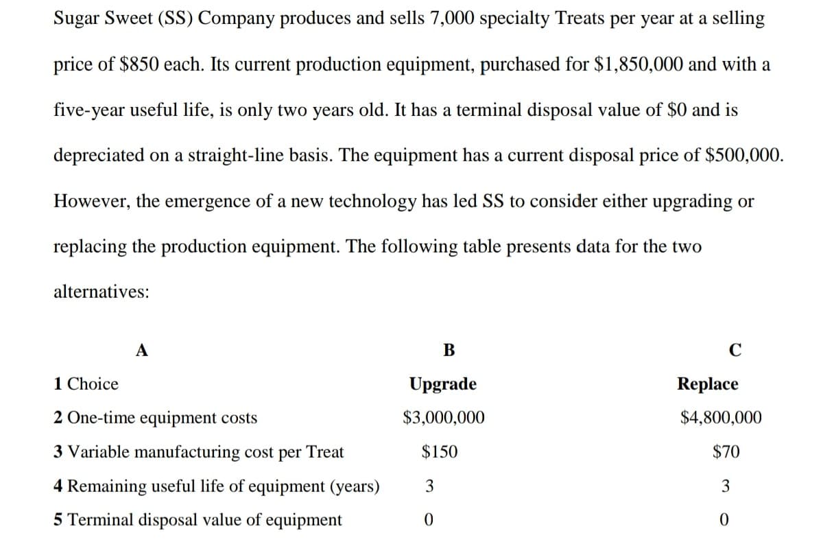 Sugar Sweet (SS) Company produces and sells 7,000 specialty Treats per year at a selling
price of $850 each. Its current production equipment, purchased for $1,850,000 and with a
five-year useful life, is only two years old. It has a terminal disposal value of $0 and is
depreciated on a straight-line basis. The equipment has a current disposal price of $500,000.
However, the emergence of a new technology has led SS to consider either upgrading or
replacing the production equipment. The following table presents data for the two
alternatives:
А
В
1 Choice
Upgrade
Replace
2 One-time equipment costs
$3,000,000
$4,800,000
3 Variable manufacturing cost per Treat
$150
$70
4 Remaining useful life of equipment (years)
3
3
5 Terminal disposal value of equipment
