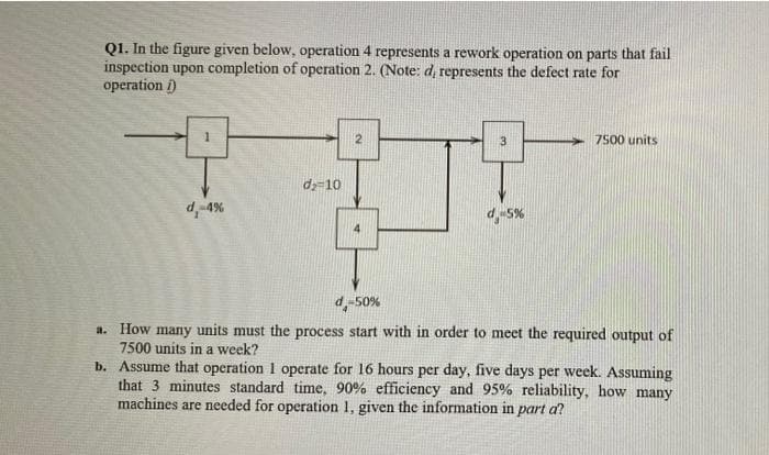 Q1. In the figure given below, operation 4 represents a rework operation on parts that fail
inspection upon completion of operation 2. (Note: d, represents the defect rate for
operation i)
2
7500 units
d₂=10
d, -4%
d.-5%
4
d -50%
a. How many units must the process start with in order to meet the required output of
7500 units in a week?
b. Assume that operation 1 operate for 16 hours per day, five days per week. Assuming
that 3 minutes standard time, 90% efficiency and 95% reliability, how many
machines are needed for operation 1, given the information in part d?
-
3