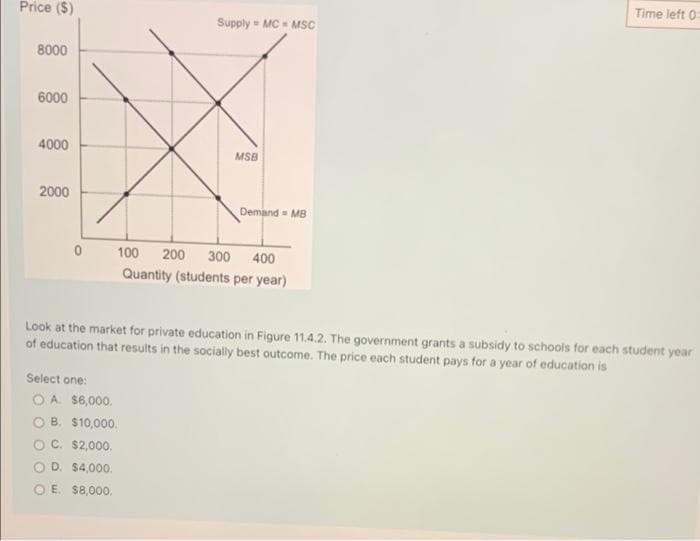 Price ($)
8000
6000
4000
2000
Supply MC MSC
Select one:
OA. $6,000.
B. $10,000.
OC. $2,000.
D. $4,000.
OE. $8,000.
MSB
Demand= MB
100 200 300 400
Quantity (students per year)
Look at the market for private education in Figure 11.4.2. The government grants a subsidy to schools for each student year
of education that results in the socially best outcome. The price each student pays for a year of education is
Time left 0: