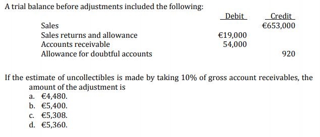 A trial balance before adjustments included the following:
Debit
Credit
€653,000
Sales
Sales returns and allowance
€19,000
54,000
Accounts receivable
Allowance for doubtful accounts
920
If the estimate of uncollectibles is made by taking 10% of gross account receivables, the
amount of the adjustment is
a. €4,480.
b. €5,400.
c. €5,308.
d. €5,360.
