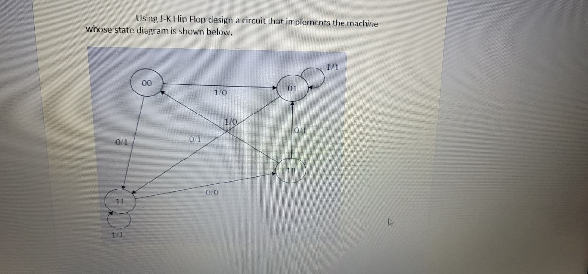 Using J-K Flip Flop design a circuit that implements the machine
whose state diagram is shown below.
00
01
1/0
1/0
0/1
10
O/0
11
1/1
