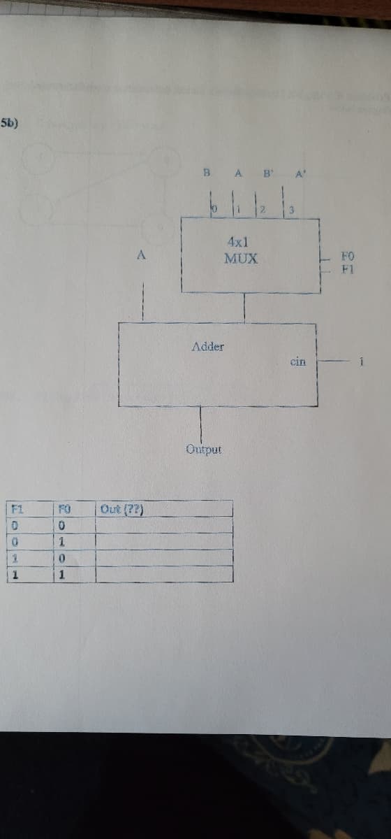 5b)
B
B
A'
12
3
4x1
MUX
FO
Adder
cin
Ouitput
F1
FO
Out (72)
