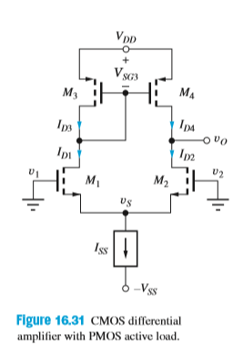 VDD
V SG3
M4
M3
Ip
M1
M2
Iss|
Vss
Figure 16.31 CMOS differential
amplifier with PMOS active load.
