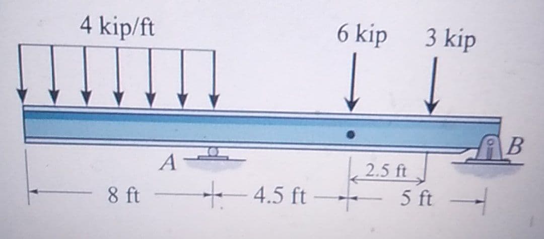 4 kip/ft
6 kip
3 kip
!!!!!
B
2.5 ft
5 ft
8 ft
- 4.5 ft
