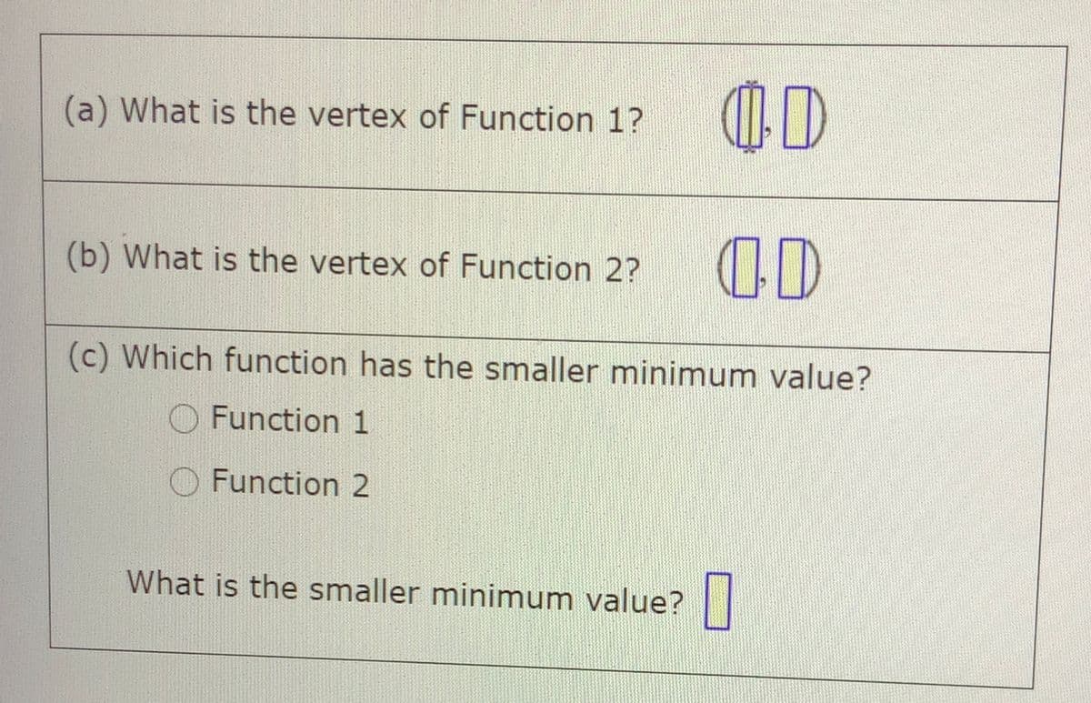 (a) What is the vertex of Function 1?
OD
(b) What is the vertex of Function 2?
(c) Which function has the smaller minimum value?
O Function 1
O Function 2
What is the smaller minimum value?
