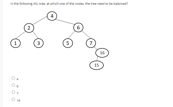 In the following AVL tree, at which one of the nodes, the tree need to be balanced?
4
2
5
7
1
16
15
O 4
O 6
O7
O 16
3.
