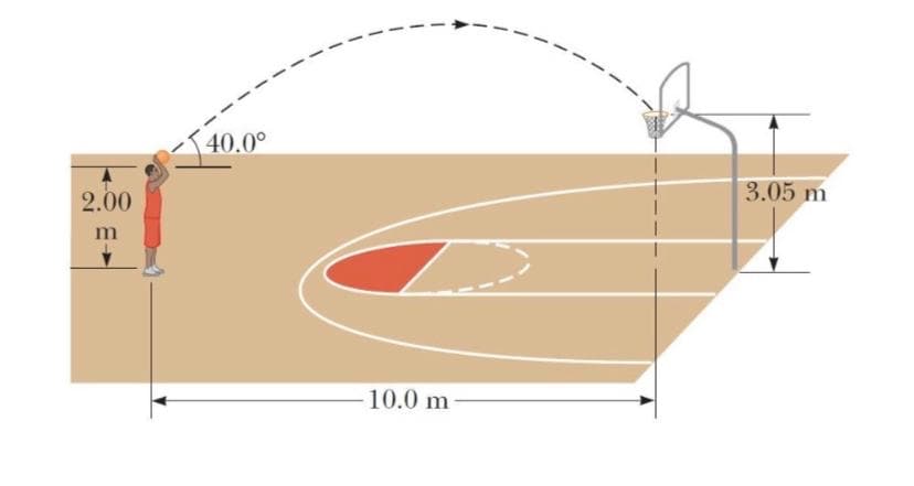 40.0°
2.00
3.05 m
10.0 m
