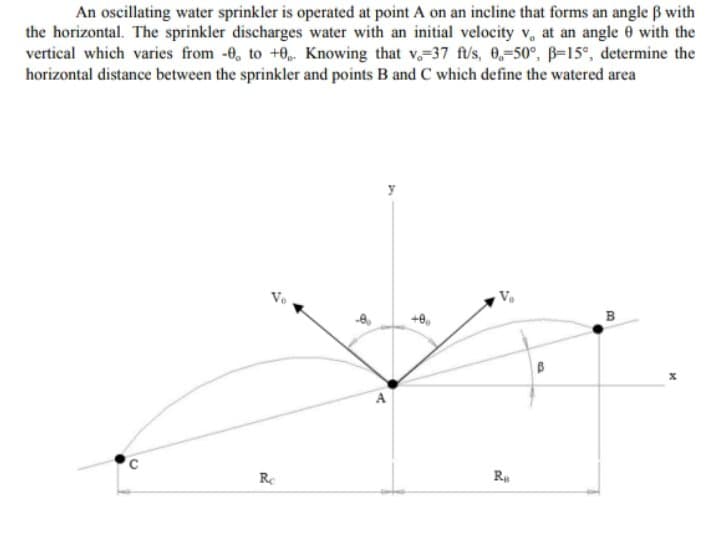 An oscillating water sprinkler is operated at point A on an incline that forms an angle ß with
the horizontal. The sprinkler discharges water with an initial velocity v, at an angle 0 with the
vertical which varies from -0, to +0 Knowing that v.-37 f/s, 0,-50°, B-15°, determine the
horizontal distance between the sprinkler and points B and C which define the watered area
+0.
Ra
Re
