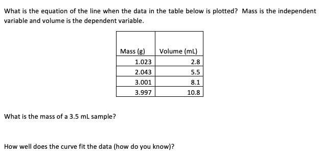 What is the equation of the line when the data in the table below is plotted? Mass is the independent
variable and volume is the dependent variable.
Mass (g)
Volume (ml)
1.023
2.8
2.043
5.5
3.001
8.1
3.997
10.8
What is the mass of a 3.5 ml sample?
How well does the curve fit the data (how do you know)?
