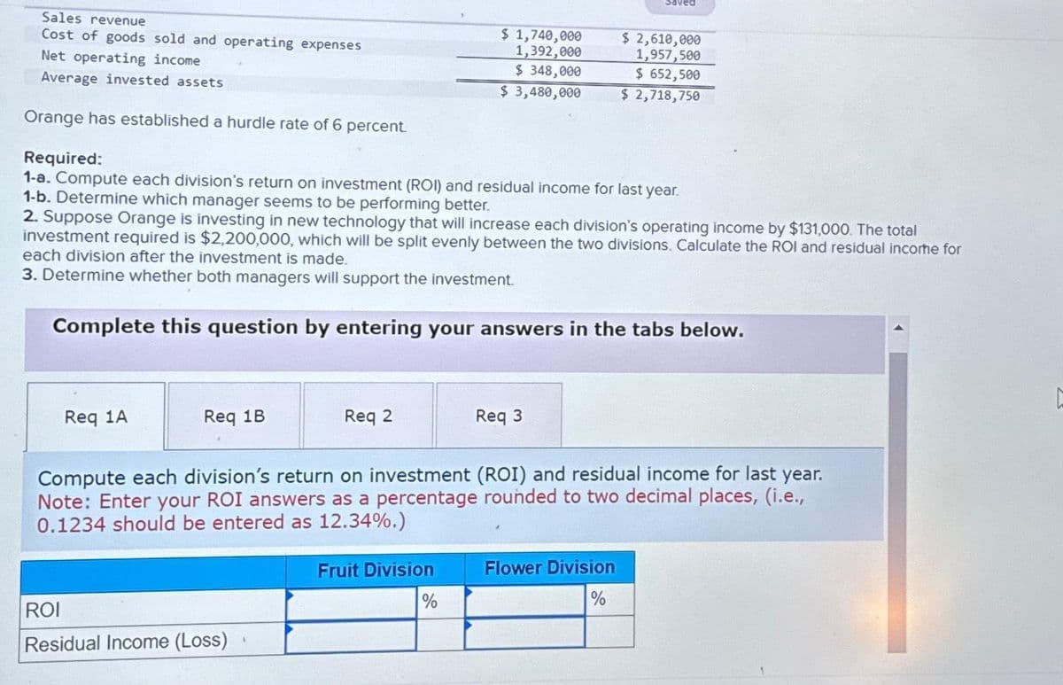 Sales revenue
Cost of goods sold and operating expenses
Net operating income
Average invested assets
Req 1A
Req 1B
Orange has established a hurdle rate of 6 percent.
Required:
1-a. Compute each division's return on investment (ROI) and residual income for last year.
1-b. Determine which manager seems to be performing better.
2. Suppose Orange is investing in new technology that will increase each division's operating income by $131,000. The total
investment required is $2,200,000, which will be split evenly between the two divisions. Calculate the ROI and residual income for
each division after the investment is made.
3. Determine whether both managers will support the investment.
Complete this question by entering your answers in the tabs below.
Req 2
ROI
Residual Income (Loss)
$ 1,740,000
1,392,000
$ 348,000
$ 3,480,000
Fruit Division
%
Req 3
Compute each division's return on investment (ROI) and residual income for last year.
Note: Enter your ROI answers as a percentage rounded to two decimal places, (i.e.,
0.1234 should be entered as 12.34%.)
Saved
$ 2,610,000
1,957,500
$ 652,500
$ 2,718,750
Flower Division
%
L