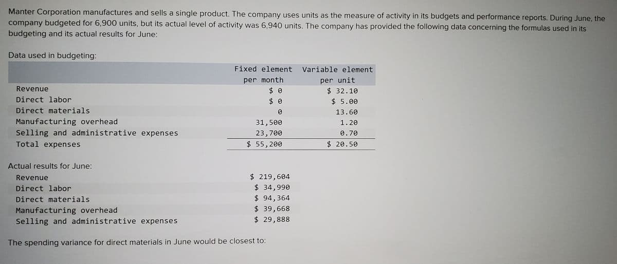 Manter Corporation manufactures and sells a single product. The company uses units as the measure of activity in its budgets and performance reports. During June, the
company budgeted for 6,900 units, but its actual level of activity was 6,940 units. The company has provided the following data concerning the formulas used in its
budgeting and its actual results for June:
Data used in budgeting:
Fixed element Variable element
per month
per unit
Revenue
$ 0
$ 0
$ 32.10
$ 5.00
Direct labor
Direct materials
13.60
Manufacturing overhead
Selling and administrative expenses
31,500
1.20
23,700
0.70
Total expenses
$ 55,200
$20.50
Actual results for June:
$ 219,604
$ 34,990
$ 94,364
$ 39,668
$ 29,888
Revenue
Direct labor
Direct materials
Manufacturing overhead
Selling and administrative expenses
The spending variance for direct materials in June would be closest to:
