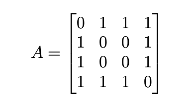 0 1
1 1
1 0
0 1
A =
1 0
0 1
1 1
1 0
