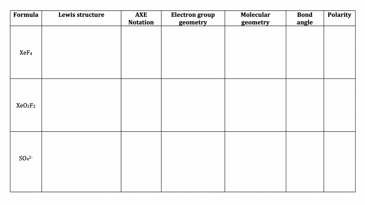 Formula
Lewis structure
АХЕ
Electron group
Molecular
Bond
Polarity
Notation
geometry
geometry
angle
XeF4
XEO2F2
SO42-
