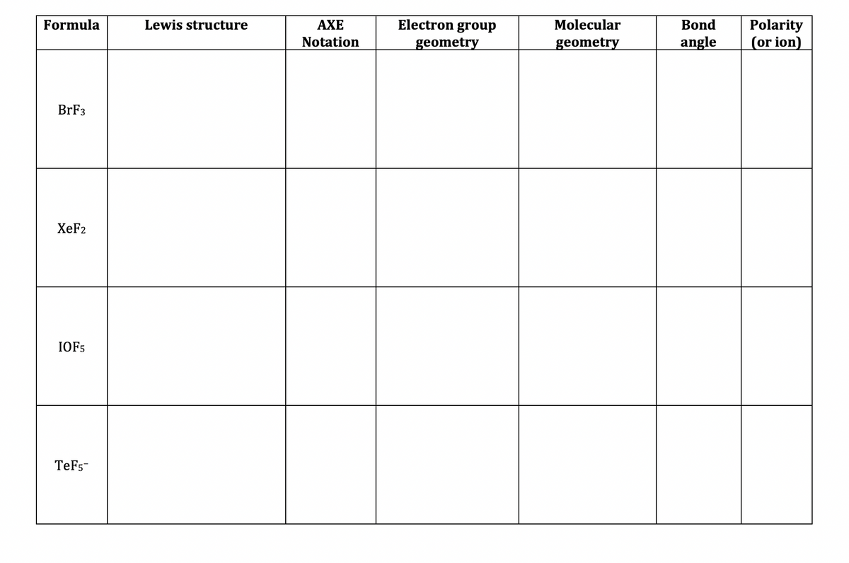 Electron group
Molecular
Polarity
(or ion)
Formula
Lewis structure
АХЕ
Bond
Notation
geometry
geometry
angle
BrF3
XeF2
IOF5
TeF5-
