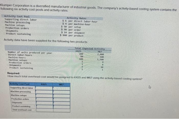 Klumper Corporation is a diversified manufacturer of industrial goods. The company's activity-based costing system contains the
following six activity cost pools and activity rates:
Activity Cost Pool
Supporting direct labor
Machine processing
Machine setups
Production orders
Shipments
$ 14 per shipment
$840 per product
Product sustaining
Activity data have been supplied for the following two products.
Number of units produced per year
Direct labor-hours
Hachine-hours
Machine setups
Production orders
Shipments
Product sustaining
Activity Cost Pool
Supporting direct labor
Machine processing
Machine setups
Production orders
Shipments
Product sustaining
Total overhead cost
Activity Rates
$6 per direct labor-hour
$4 per machine-hour
$ 50 per setup
$90 per order
Required:
How much total overhead cost would be assigned to K425 and M67 using the activity-based costing system?
K425
Total Expected Activity
K425
M67
MG7
4